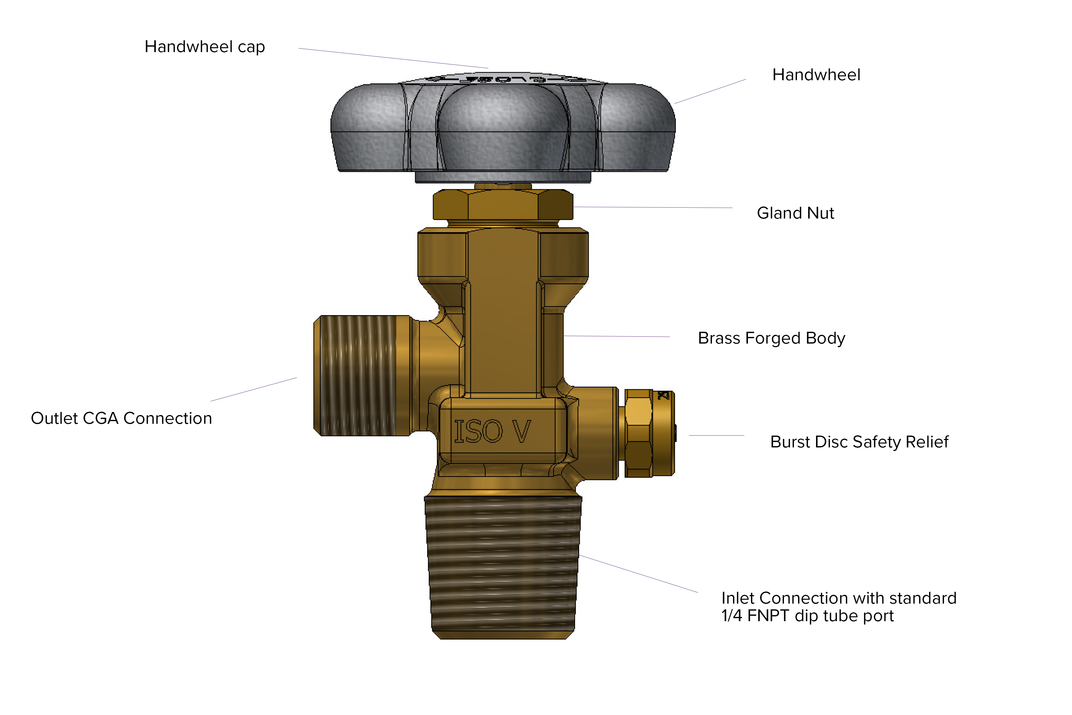 Cylinder Valves How To Mix Gases Effectively cylinder-valves-how-to-mix-gases-effectively